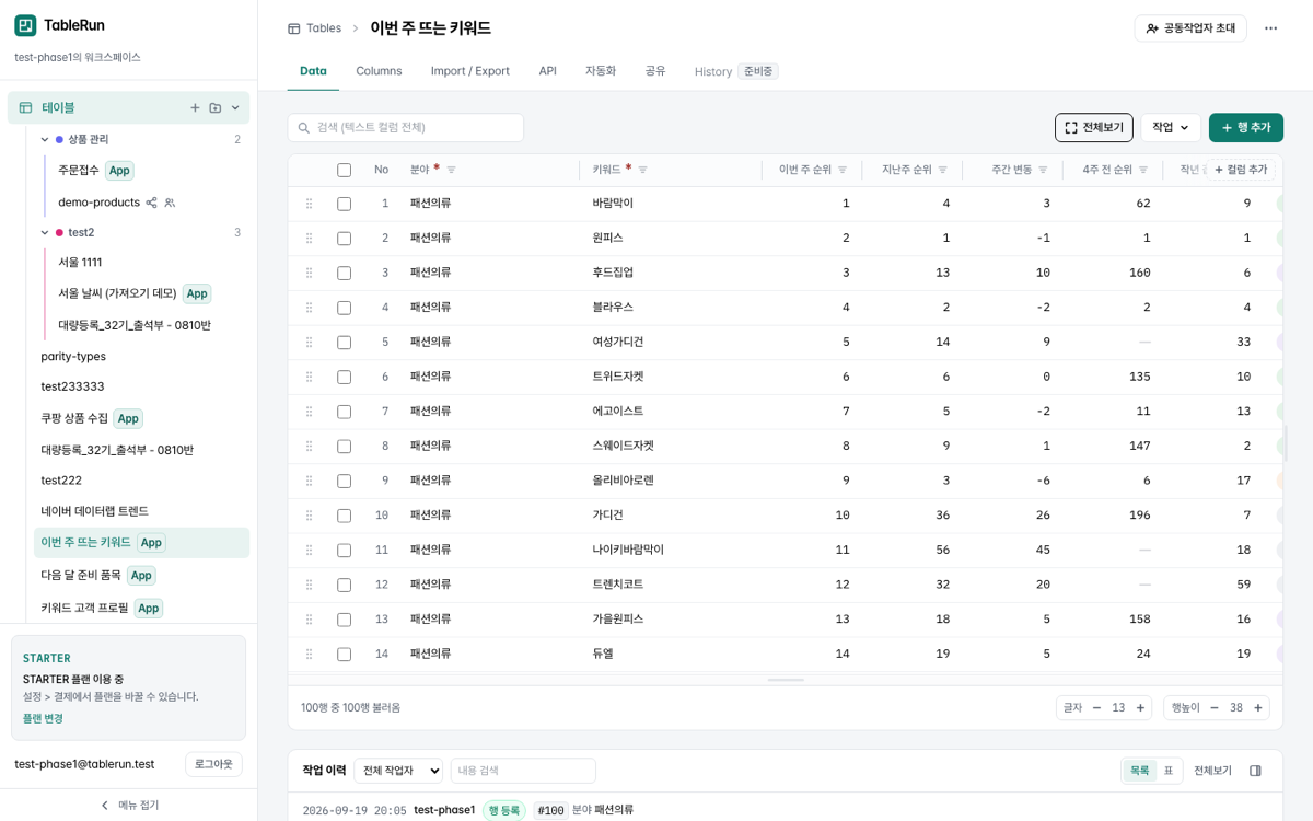 이번 주 뜨는 키워드 — 설치 직후 채워진 테이블