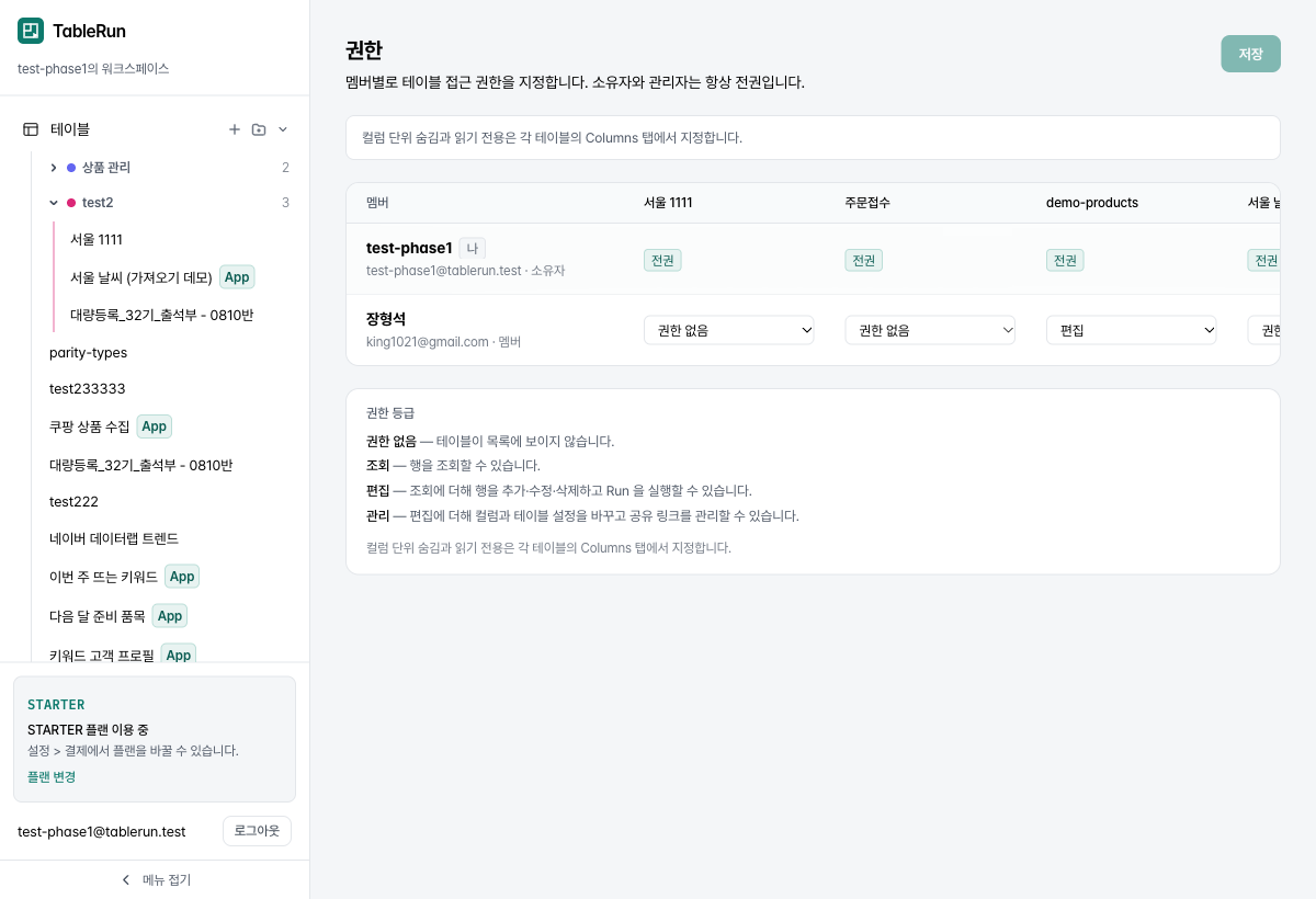 권한 매트릭스