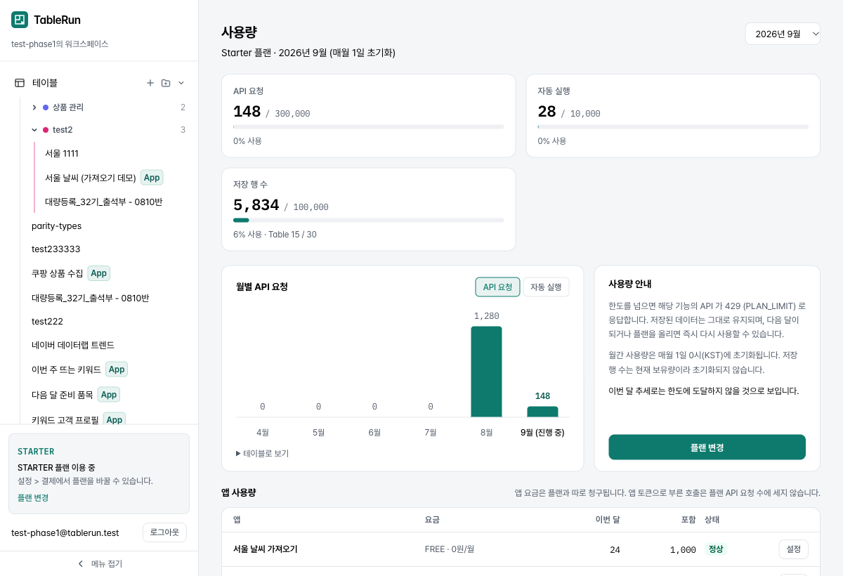 사용량